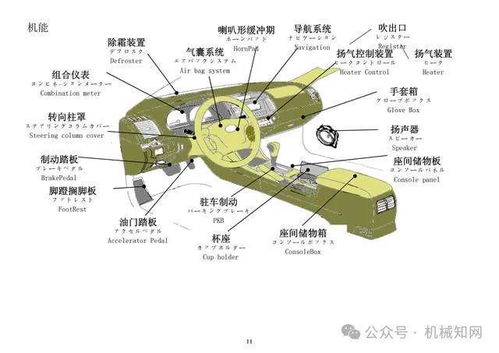 汽车零部件名称中、日、英文对照图